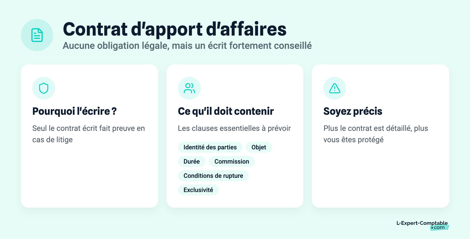 Contrat d'apport d'affaires